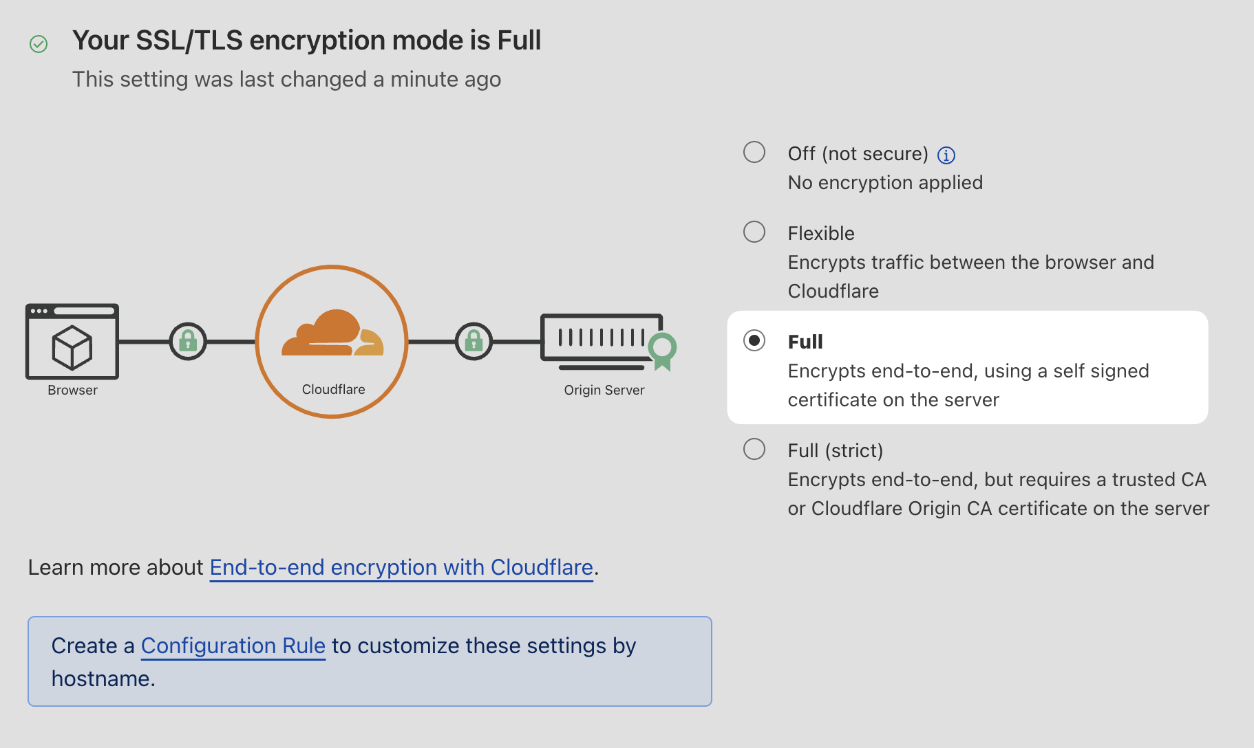 SSL/TLS encryption mode needs to be set to "Full" on Cloudflare